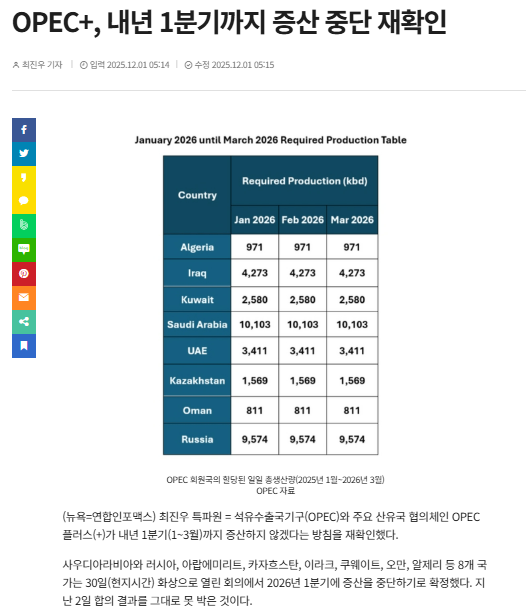시장 분석 경제