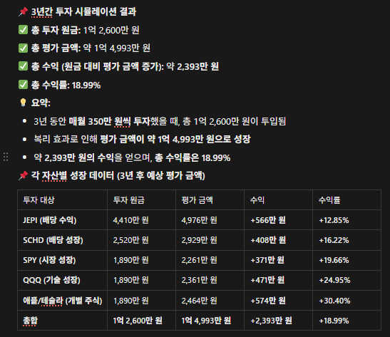 포트폴리오 리밸런싱 시물레이션