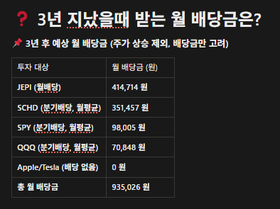 포트폴리오 리밸런싱 배당금