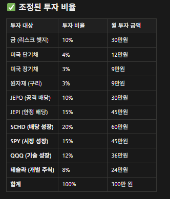 포트폴리오 리밸런싱 헷지자산 비중