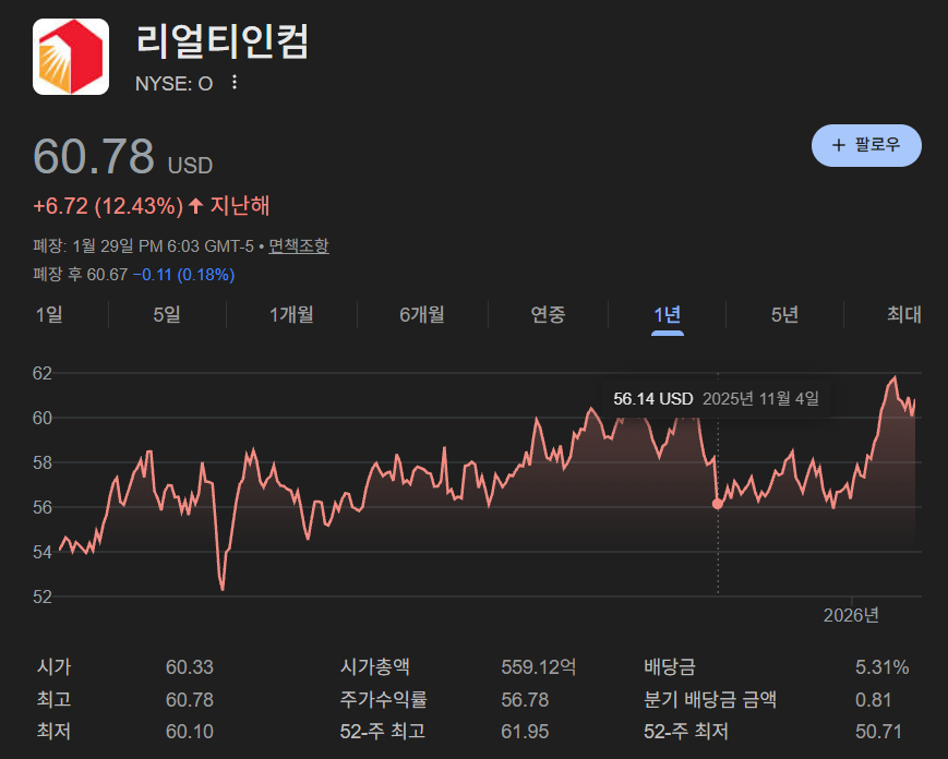 포트폴리오 리밸런싱 리얼티인컴