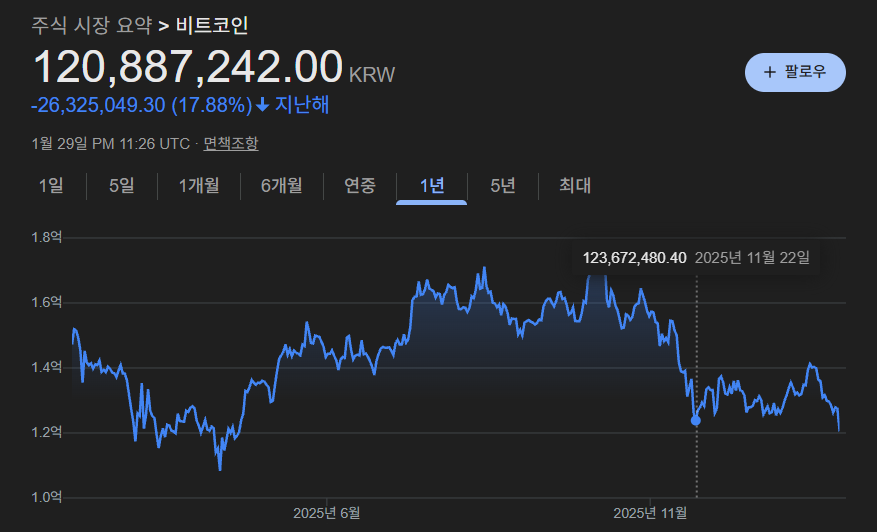 포트폴리오 리밸런싱 비트코인